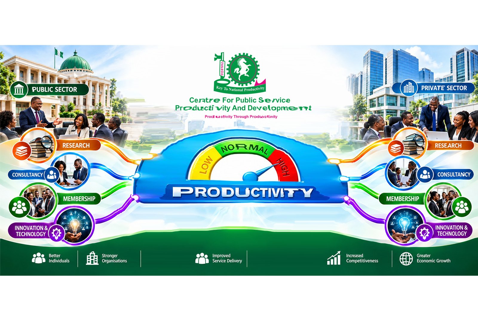 Public and private sector productivity